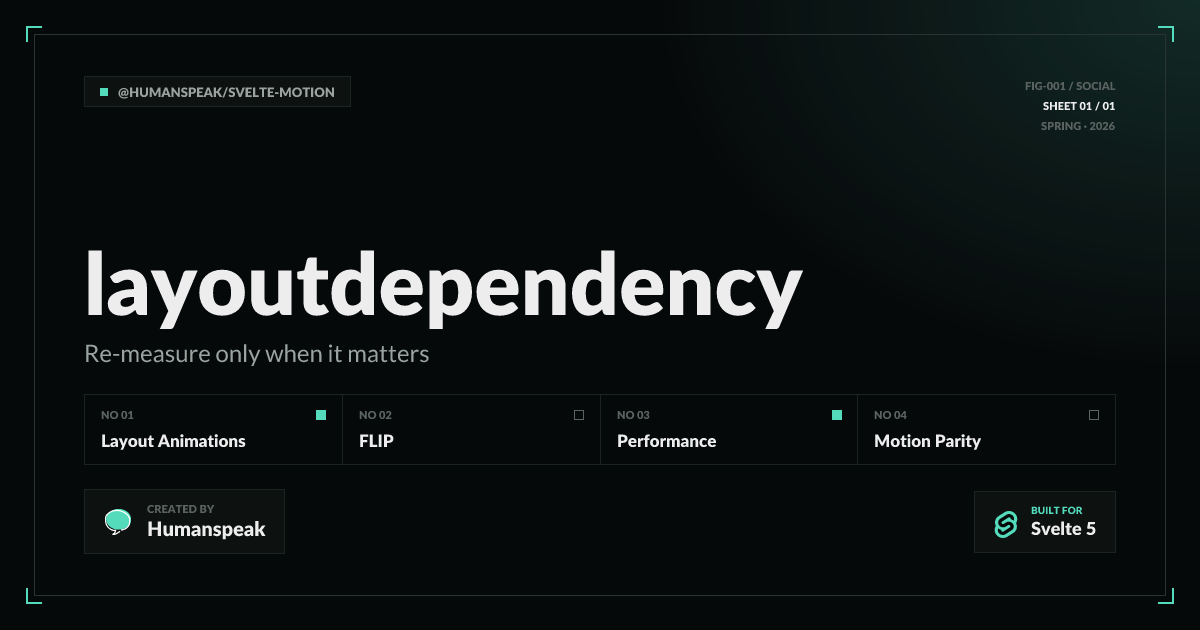 layoutDependency | Docs | Svelte Motion